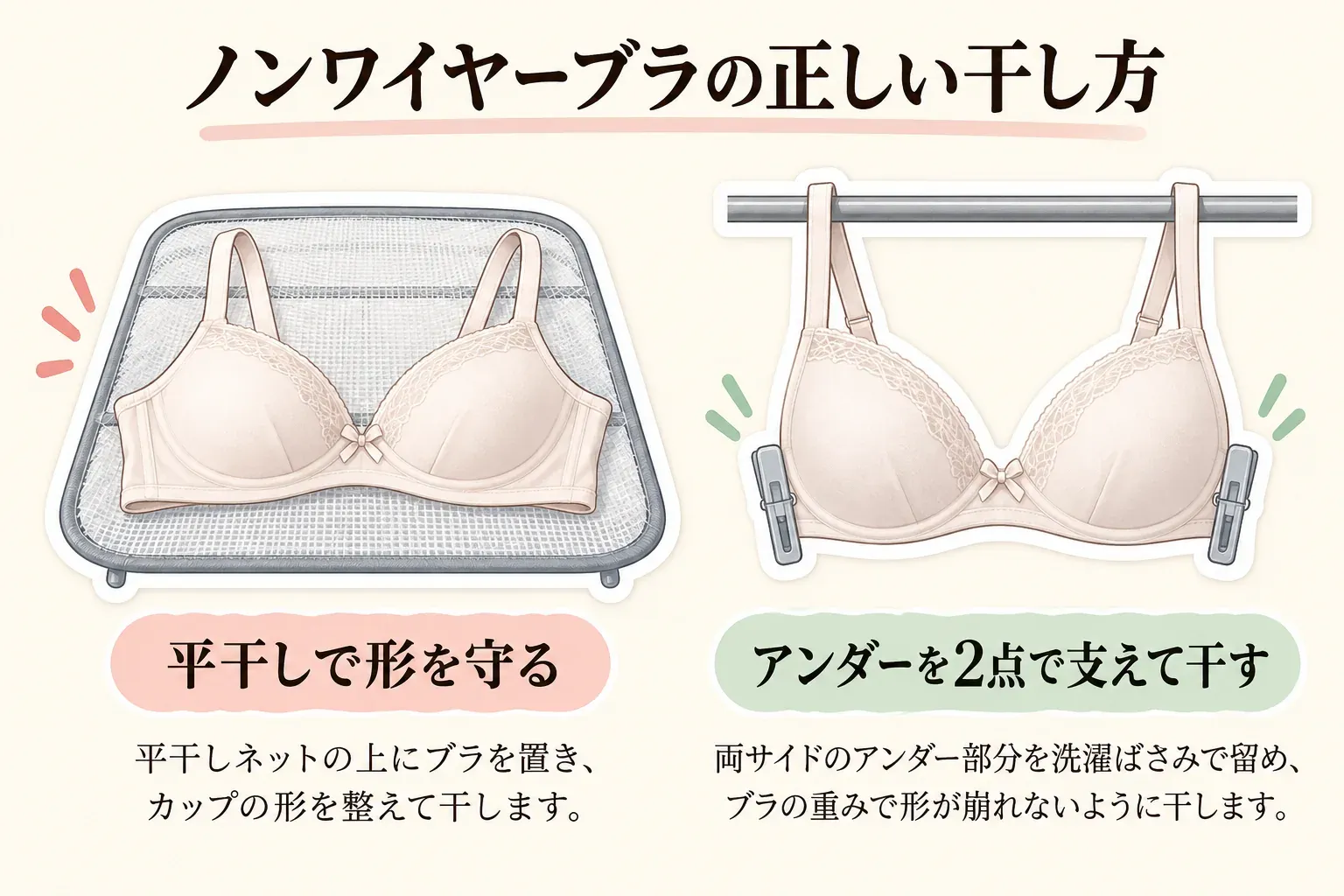 ノンワイヤーブラの干し方を比較する図。平干しネットではブラを置いてカップの形を整え、吊り下げでは両側のアンダー部分を洗濯ばさみで2点留めして重さで形が崩れないようにする方法を示している。