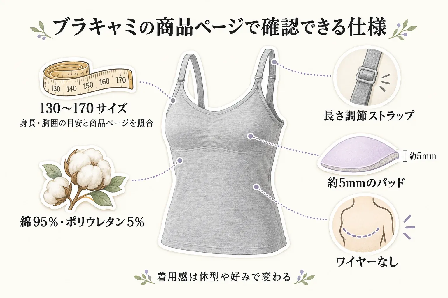 ブラキャミの商品ページで確認できる仕様の図。130〜170サイズと身長・胸囲の目安、綿95％・ポリウレタン5％、長さ調節ストラップ、約5mmのパッド、ワイヤーなしを示し、着用感は体型や好みで変わることを添えている。